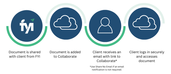 1319 Document Share New Collaborate.gif