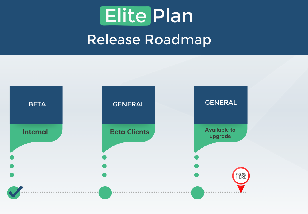 Elite Plan Roadmap.png
