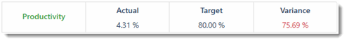 3038_Productivity_dashboard_productivity.gif