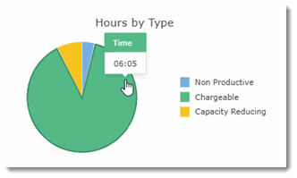 3042_Productivity_dashboard_graph_hover_section.gif