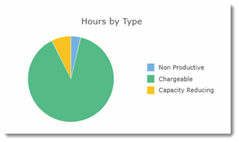 3041_Productivity_dashboard_graph.gif