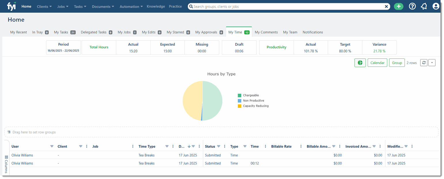 3132_Productivity_dashboard_graph_filtered.gif