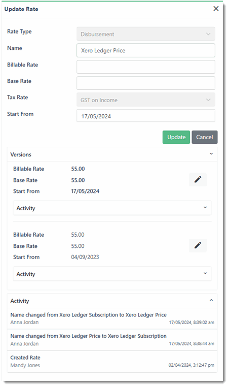 3422_Disbursement_Rate_Activity.gif