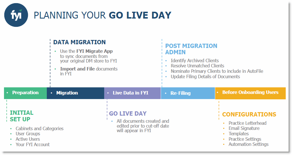942_Planning_Your_Go_Live_Day.gif