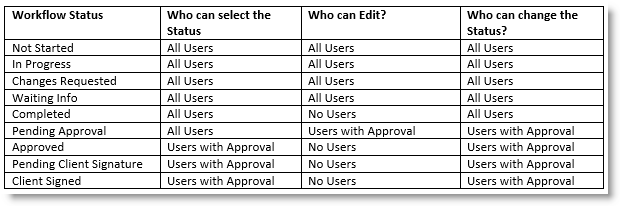 996_Workflow_Status_Summary.gif
