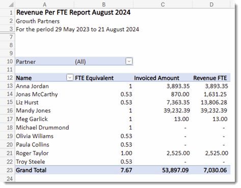 3606_Revenue_Per_FTE_Report.gif