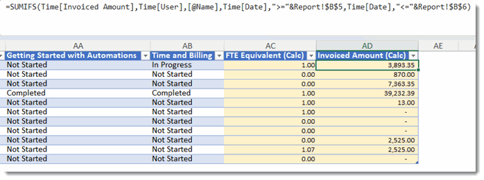 3608_Revenue_Per_FTE_Data_Users.gif