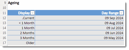 3279_Aged_Receivables_Report_Ageing.gif