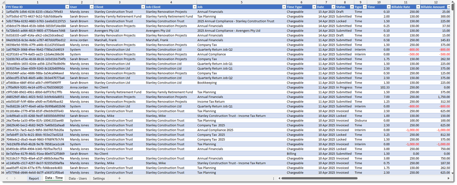 4101_Staff_Productivity_Report_Data_Time.gif