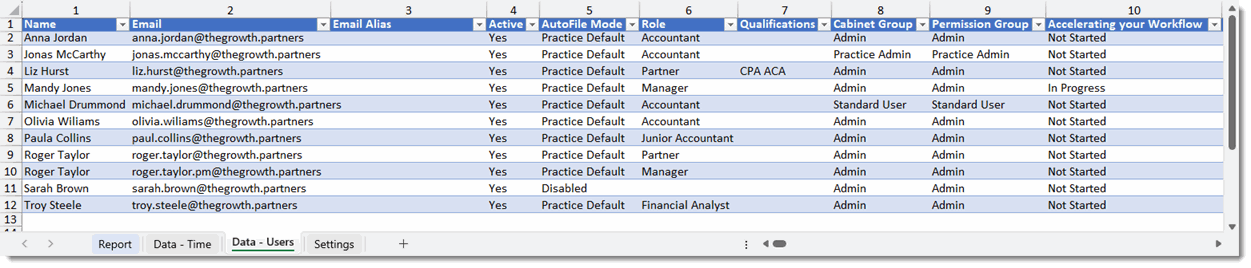 4102_Revenue_Per_FTE_Data_Users.gif