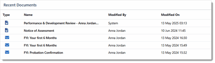 4423_Employee_Summary_Recent_Documents.gif