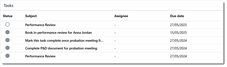 4425_Employee_Summary_Tasks.gif