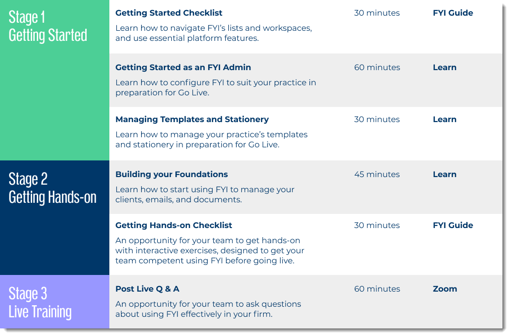FYI Training Plan.png