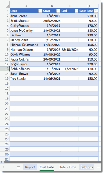 4838_custom_Report_Job_Cost_Profitability_cost_rate_tab_example.gif