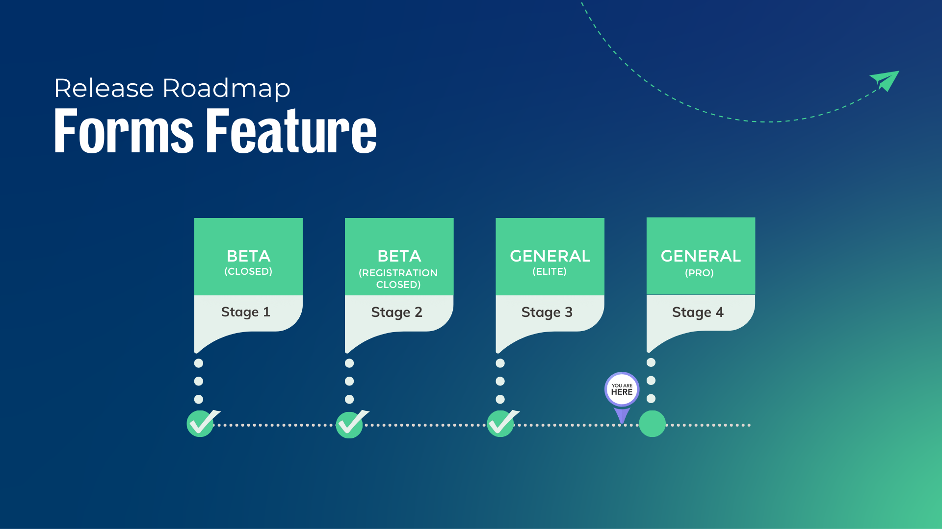 Forms Feature Rollout - Stage 3.png