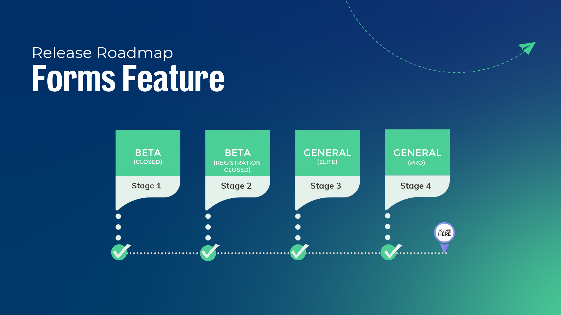 Forms Feature Rollout - Stage 4.png