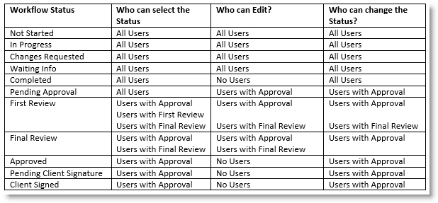 997_Workflow_Status_Multi_Summary.gif